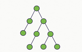 Binary Tree in JS ES6