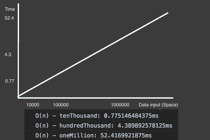 big-o-notation-in-js